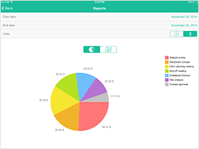 chart ipad Chrono Plus