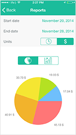 chart iphone Chrono Plus